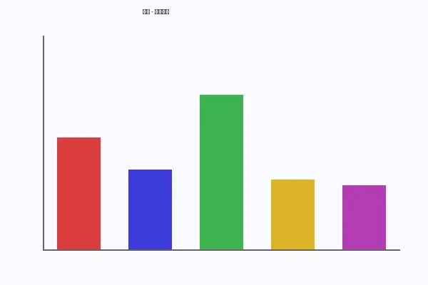 强上系列观影数据分析图表