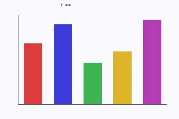 群P系列观影数据分析图表